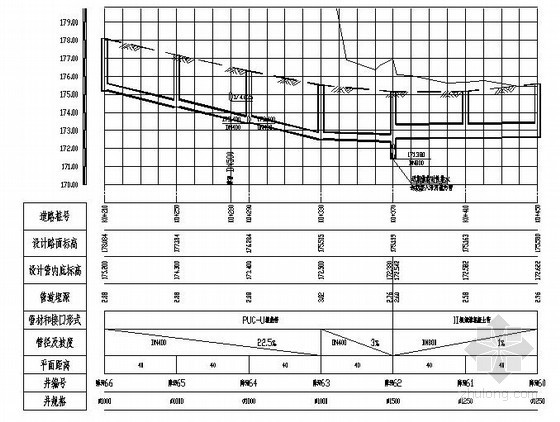 [安徽]某生态园道路给排全套水施工图-2 