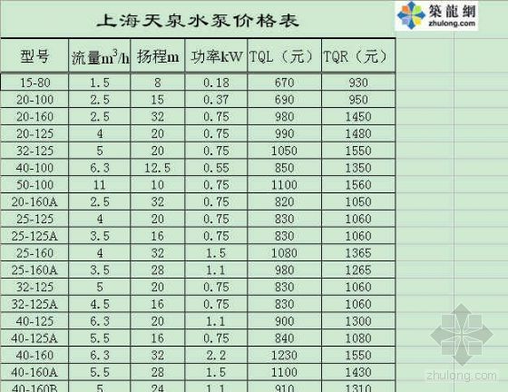 上海天空之城设计资料下载-上海天泉水泵价格表
