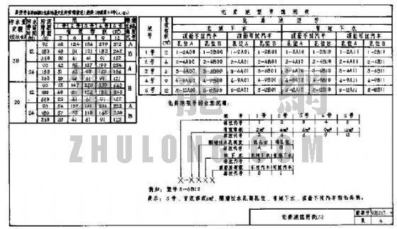 盖梁施工标准图集资料下载-化粪池部分标准图集