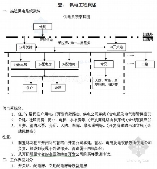 房建界面划分资料下载-房地产开发供电范围划分及申请步骤