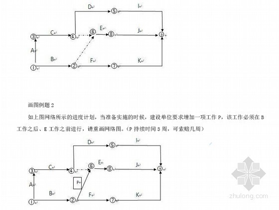 2015年二级建造师考试《建筑工程管理与实务》习题班讲义（53页）-网络计划 