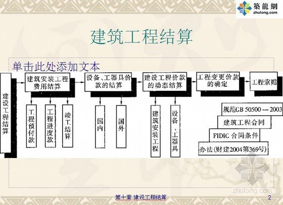 工程结算精讲资料下载-建筑工程结算精讲（128页）