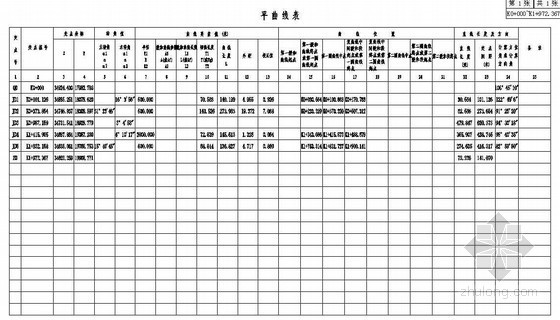 曲线建筑DWG资料下载-城市II级主干道平曲线数据表