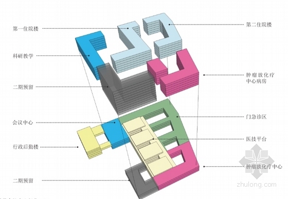 [四川]田字型知名大学附属医院规划设计方案文本（知名设计院）-田字型知名大学附属医院规划设计分析图