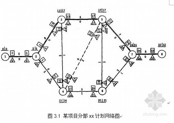 [毕业论文]FIDIC合同条件下的索赔分析- 