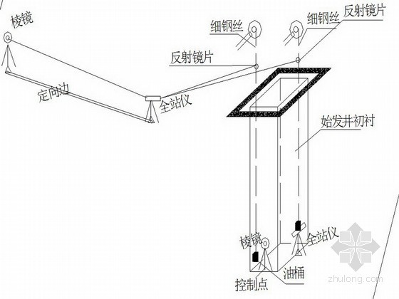 地铁竖井定向资料下载-[北京]地铁区间施工测量方案