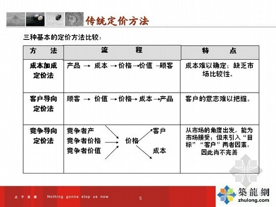 建筑工程劳务报价(清包报价)实例- 