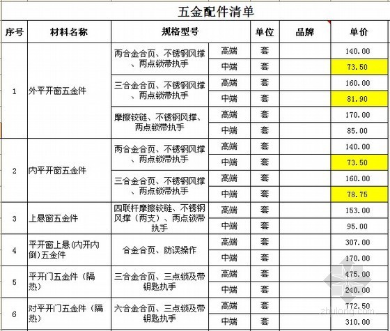 门窗铝合金计算资料下载-铝合金门窗制安两年期全国集中招标工程中标价格计算表