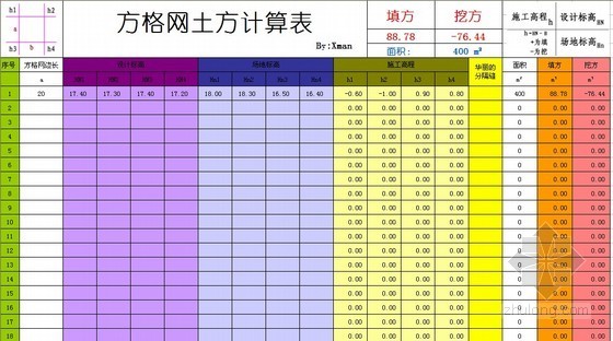 断面法计算土方计算表资料下载-方格网土方计算表