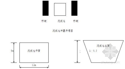 灌注桩基础施工技术方案资料下载-[河南]城际铁路钻孔灌注桩基础施工技术交底