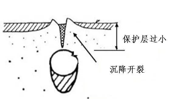 日本对混凝土保护层的控制措施，的确有一套！_9