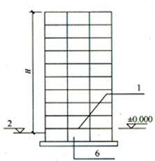 高层建筑箱形与筏形基础技术规范符号-t资料下载-高层建筑筏形与箱形基础技术规范[附条文说明] JGJ 6-2011