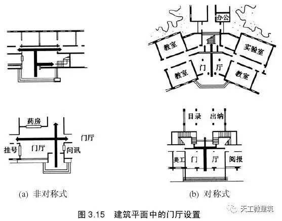 民用建筑设计—建筑平面设计详解_15