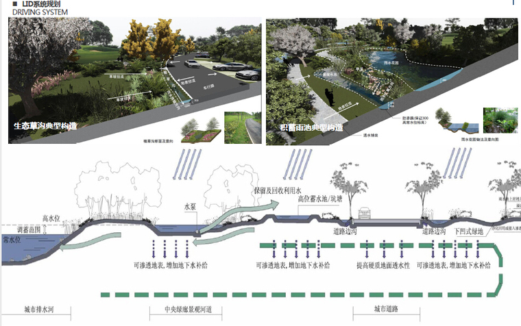 [山东]​湿地森林公园修建性详细规划方案（独家发布）-水体规划