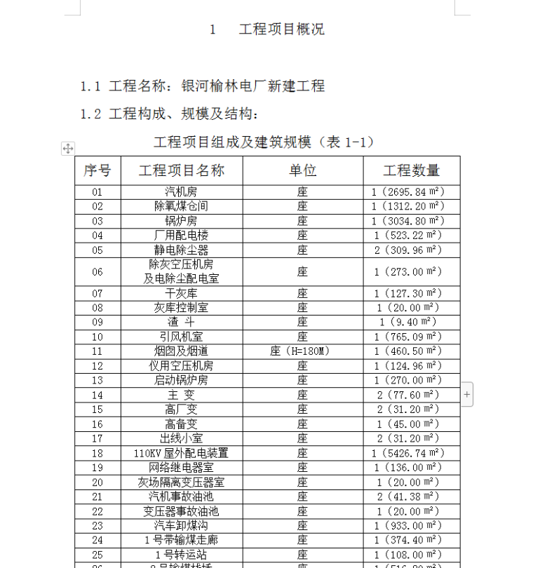 榆林银河电厂土建专业监理实施细则-工程项目概况