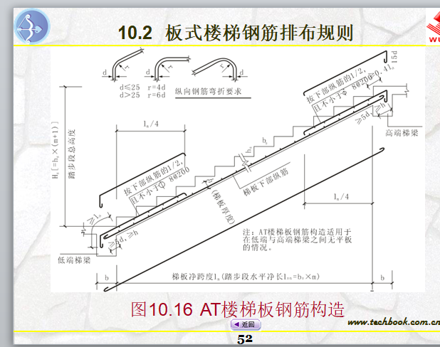 钢筋翻样系列讲义之板式楼梯钢筋翻样及加工-板式楼梯钢筋排布规则