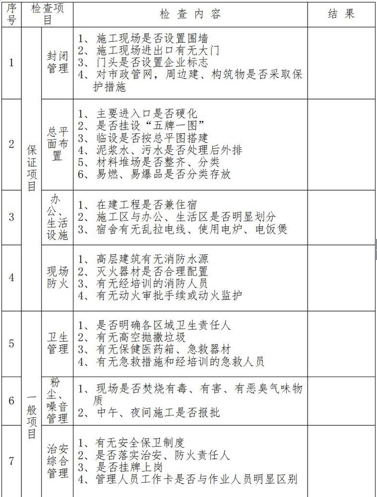 工程建设监理公司管理制度汇编（共154页）-文明施工检查表