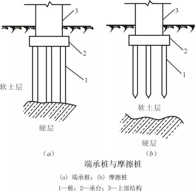 [图文]桩基施工及溶洞的处理方法_3