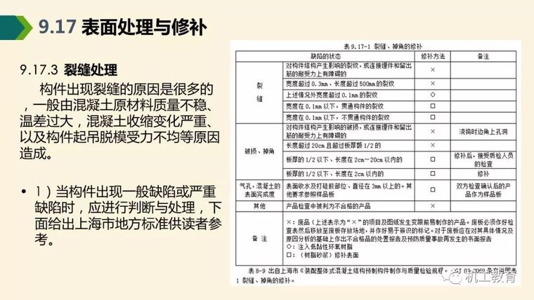 装配式混凝土建筑制作与施工讲解_59