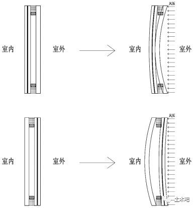 高层建筑抗风设计的几个问题_18