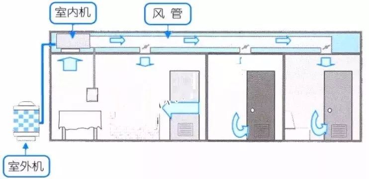 中央空调系统：水系统、 风系统 、冷媒系统比较_3