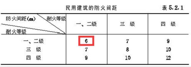 建筑快题设计中常犯的10种错误_5