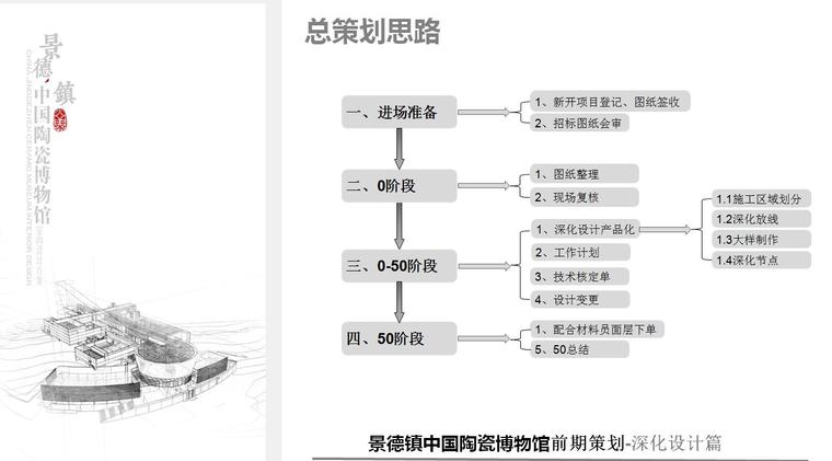 金螳螂施工策划ppt资料下载-江西景德镇中国陶瓷博物馆前期策划-金螳螂深化设计