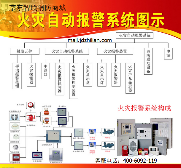 火灾自动报警系统产品资料下载-你了解传统火灾自动报警系统与现代火灾自动报警系统之间的区别吗