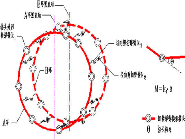 [江苏]过汇段盾构地铁区间工程地下三层中间风井图纸116张CAD（含通风空调给排消防照明）-盾构错缝双环弹簧模型图