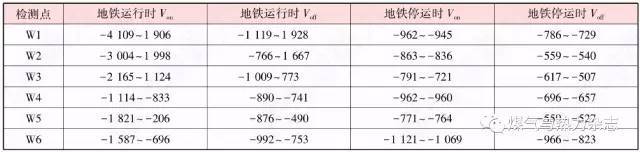 地铁杂散电流对埋地钢管的影响及防护措施_6