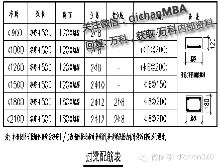 万科完美的施工图设计指导书，学会，您的施工图也会那么完美！_5