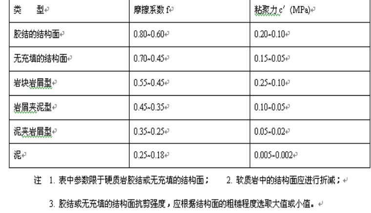 国家建筑标准设计土集资料下载-工程领域前沿部分--岩土工程