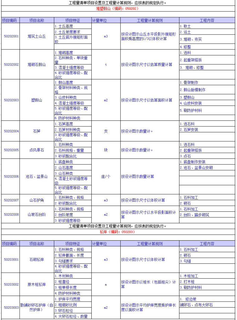 园林工程量清单项目设置及工程量计算规则，完整版！-园路、园桥、假山工程.jpg