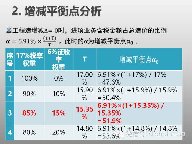 全面解析：建筑业“营改增”对工程造价及计价体系的影响！_43