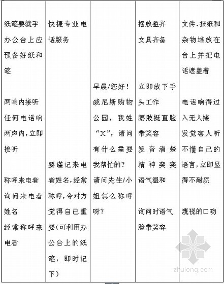 [知名房企]销售人员培训管理指导手册(大量表格)-礼仪标准 