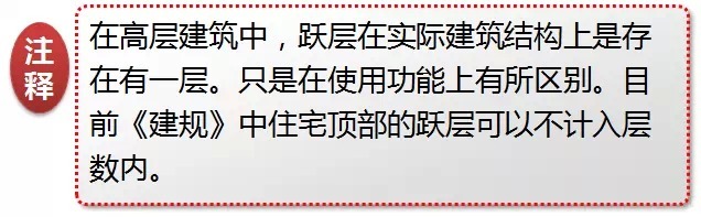 新消防规范的99处重大变动，不清楚？就等着反复改图吧！_34