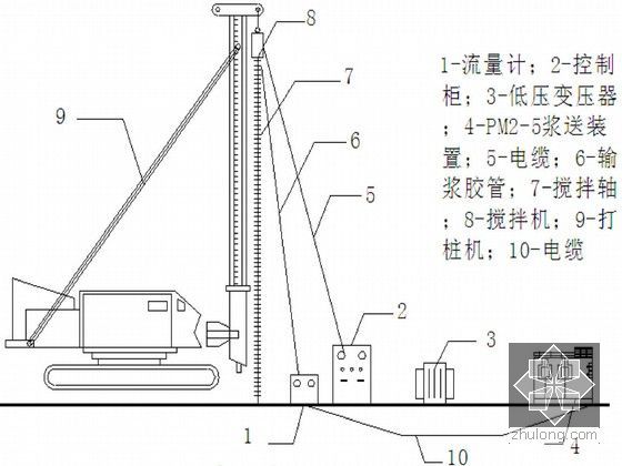 [江苏]地下通道基坑围护结构设计及开挖降水施工方案-深层搅拌机配套机械图