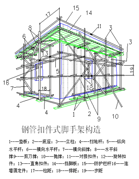 公路工程施工安全管理培训材料（共362页）_5