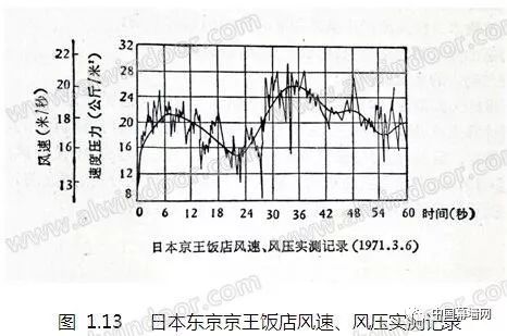 幕墙怕台风？行业权威专家“赵西安”告诉您答案_12