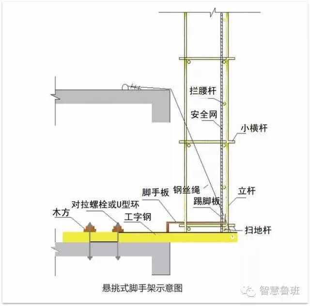 悬挑脚手架预埋螺栓如何回收?_2