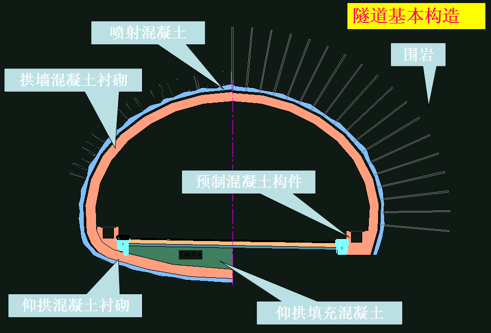 公路隧道施工技术讲座ppt版(共322页)