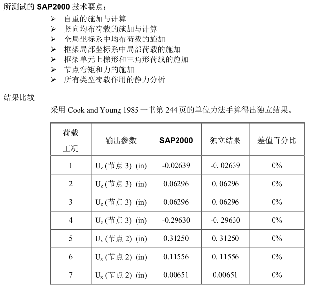 Sap2000中文例题Frames(30个）_4