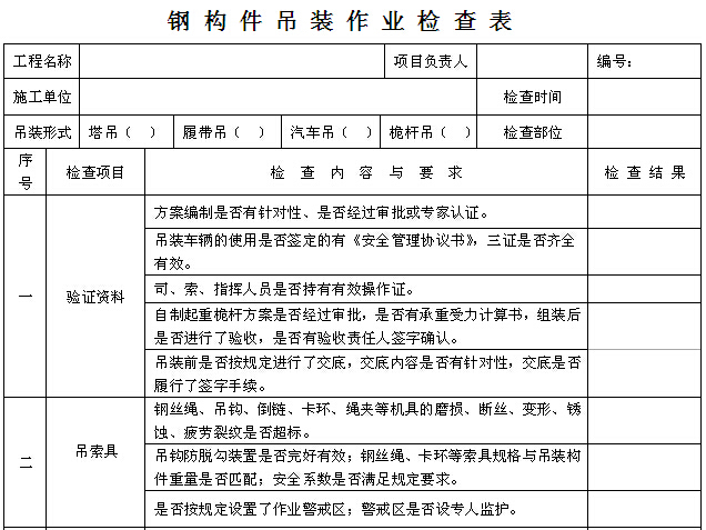 [中建]钢结构施工项目安全生产管理手册（184页）-钢构件吊装作业检查表