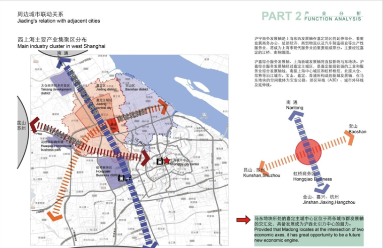 【上海】嘉定新城马东地区城市设计国际方案设计-周边城市联动关系