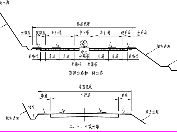 国外道路工程发展资料下载-道路工程图课件PPT