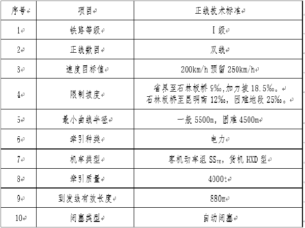 高铁客运专线施工组织资料下载-某高铁施工组织设计Word版（共547页）