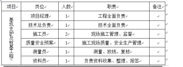 嘉和园土钉墙基坑支护方案Word版（共16页）_2