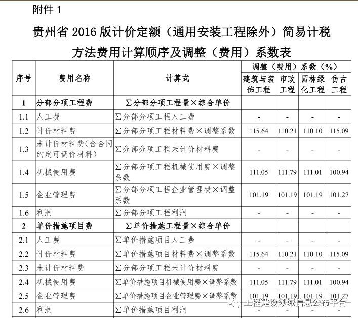 税改大变革||全国30省工程计价依据发生大变化！_37