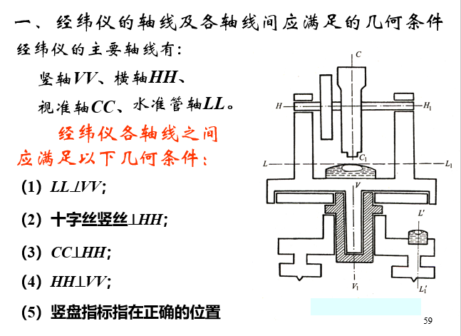 土木工程测量课件（PPT，159页）_3