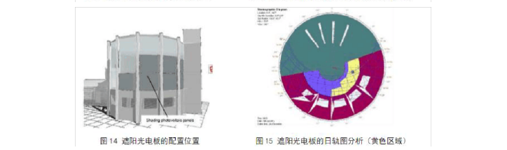 BIM技术在城市规划微环境模拟中的应用_7